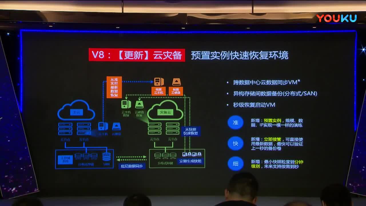 【品高云】让云转变为真正业务的基石2